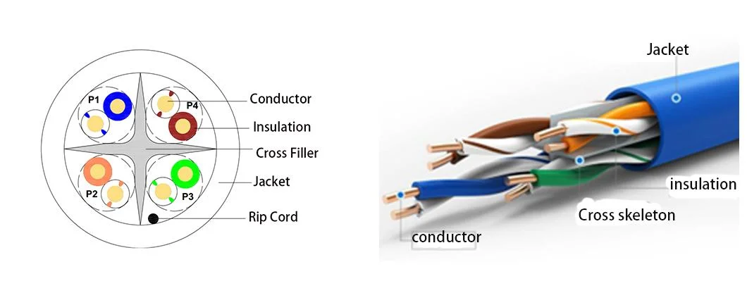 Network Cable UTP CAT6 LAN Cable Copper Wire HDPE D165-G