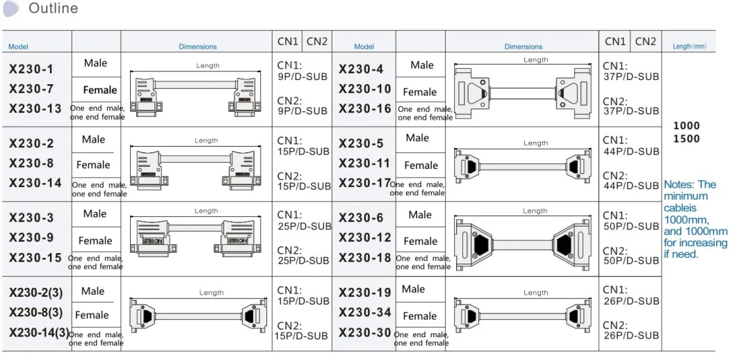 Siron PLC Male Female Cable X230 9p, 15p, 25p, 37p, 44p, 50p D-SUB Cable for Servo Control